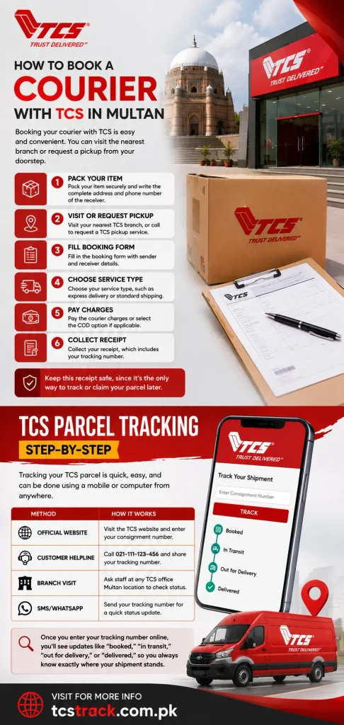 Tcs multan contact number